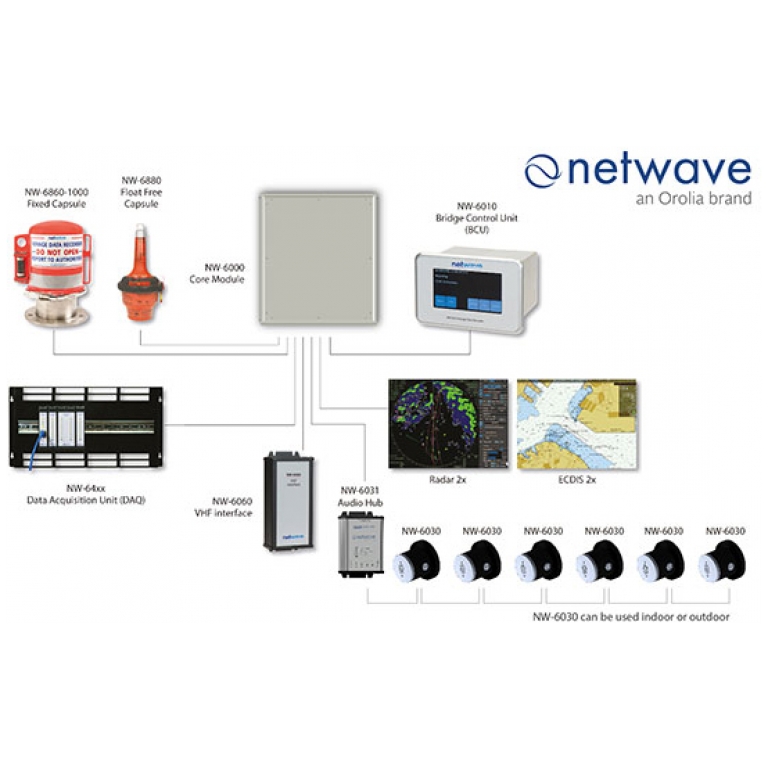 NetWave NW6000