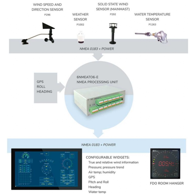 wind weather system application 768x812 1